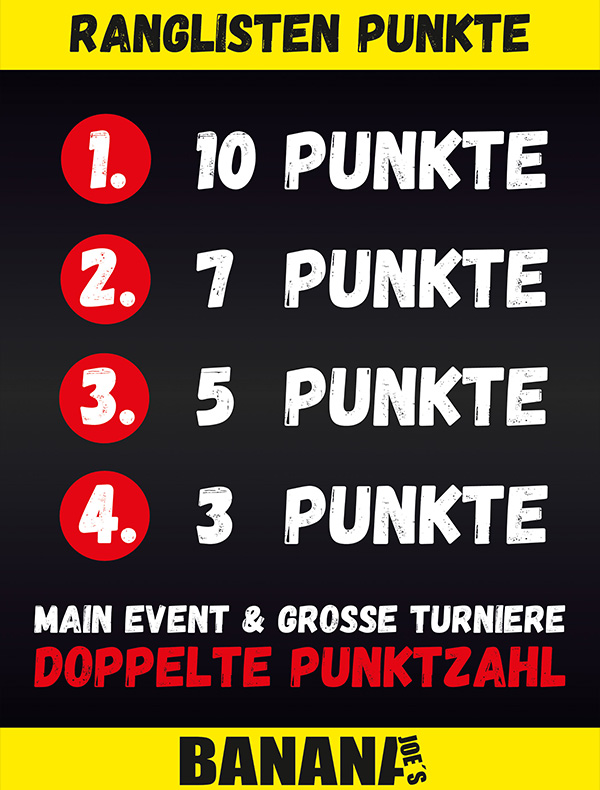 Ranglisten Punkte